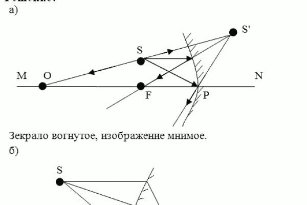 Кракен даркнет войти