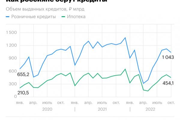 Кракен ссылка онион зеркало